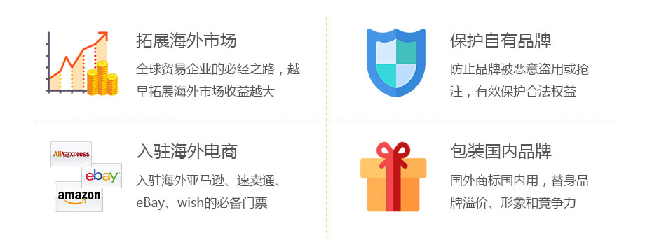 加拿大商標(biāo)注冊價值 加拿大商標(biāo)注冊價值