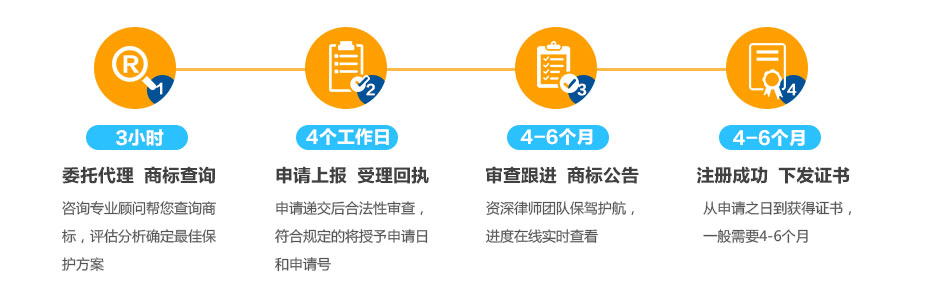英國(guó)商標(biāo)注冊(cè)的流程 英國(guó)商標(biāo)注冊(cè)的流程
