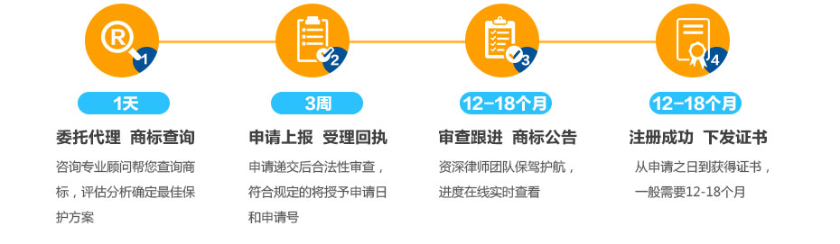 墨西哥商標注冊流程及周期 墨西哥商標注冊流程及周期