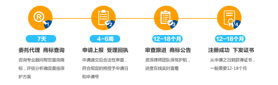 阿根廷流程及周期 阿根廷流程及周期