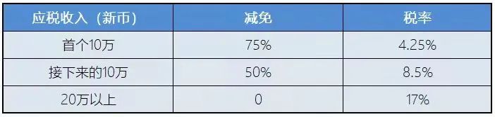 新加坡稅務政策：新加坡企業(yè)所得稅減免計劃！