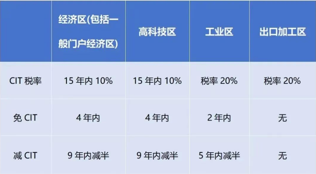2024年1月起，越南對跨國企業(yè)征收實際稅率最高上調(diào)至15%!